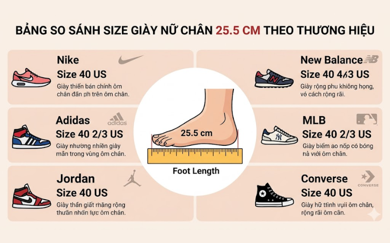 Size giày nữ cho chân 25.5 cm theo từng thương hiệu nổi tiếng