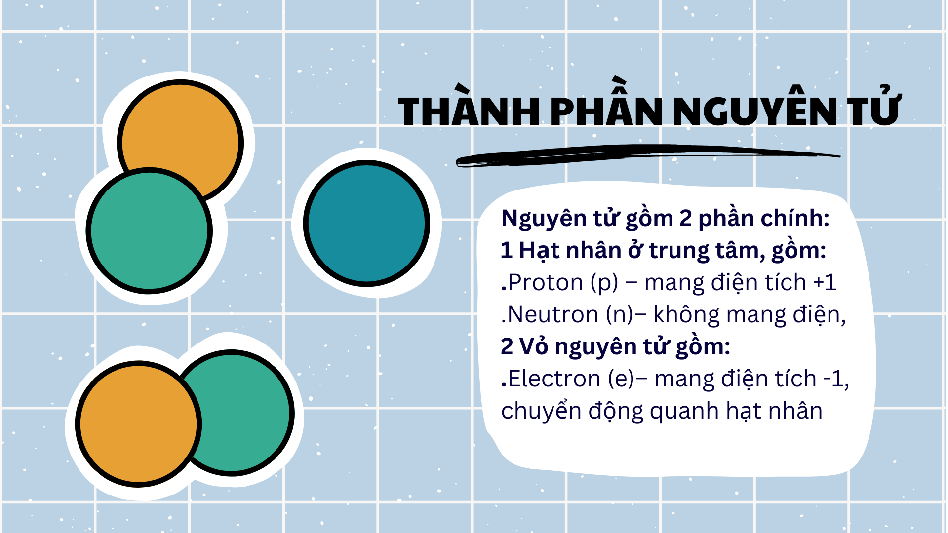 Chương 1: Cấu tạo nguyên tử-Bài 1 Thành Phần Nguyên Tử 48 3