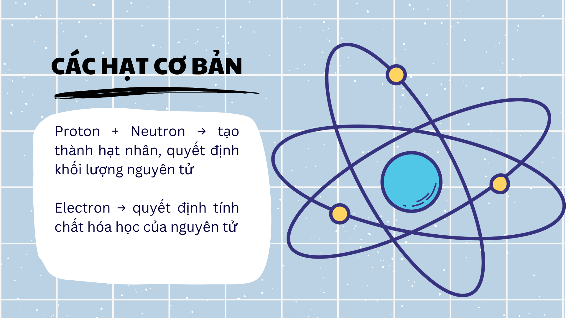 Chương 1: Cấu tạo nguyên tử-Bài 1 Thành Phần Nguyên Tử 49 4