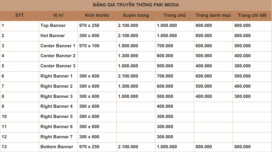 BANG GIA TRUYEN THONG PNK MEDIA 1