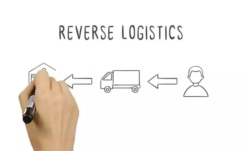 Khái niệm logistics ngược (reverse logistics)