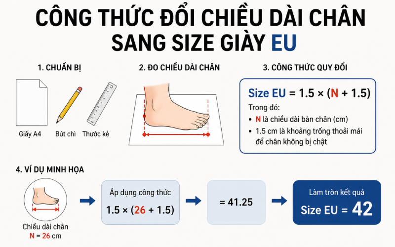 Công thức đổi chiều dài chân sang size giày EU